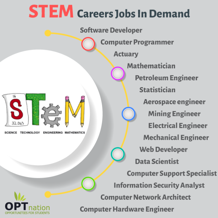 Science Technology Engineering And Mathematics Career Cluster 